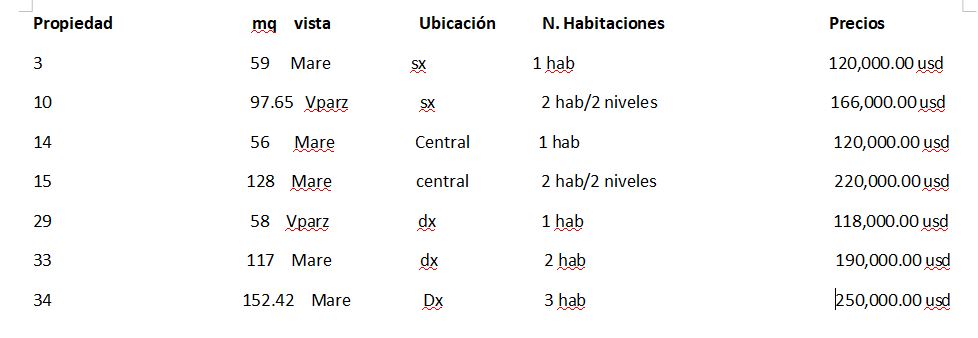 Lista de Precios