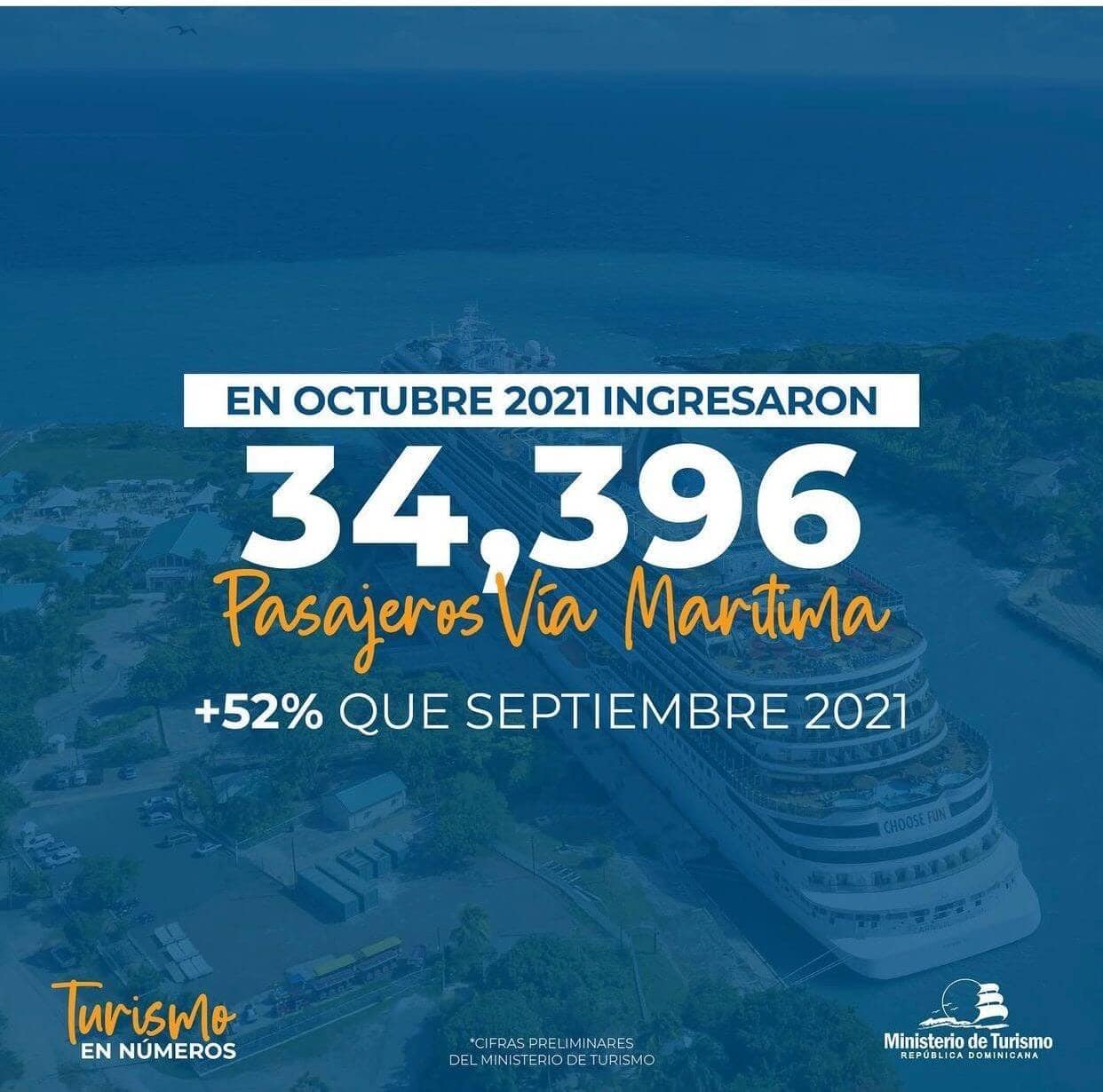 In October 2021 passengers by sea