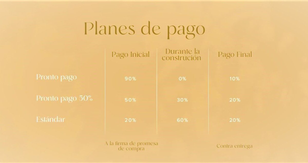 Venta de Apartamentos en Las Terrenas