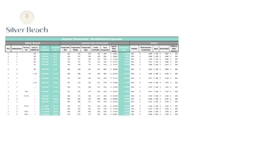 Apartamentos en Venta en Las Terrenas