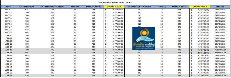 Precios Villas a y b