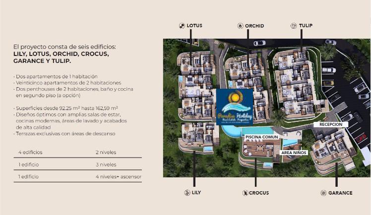 Inmobiliarias 